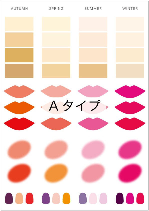 Aタイプ